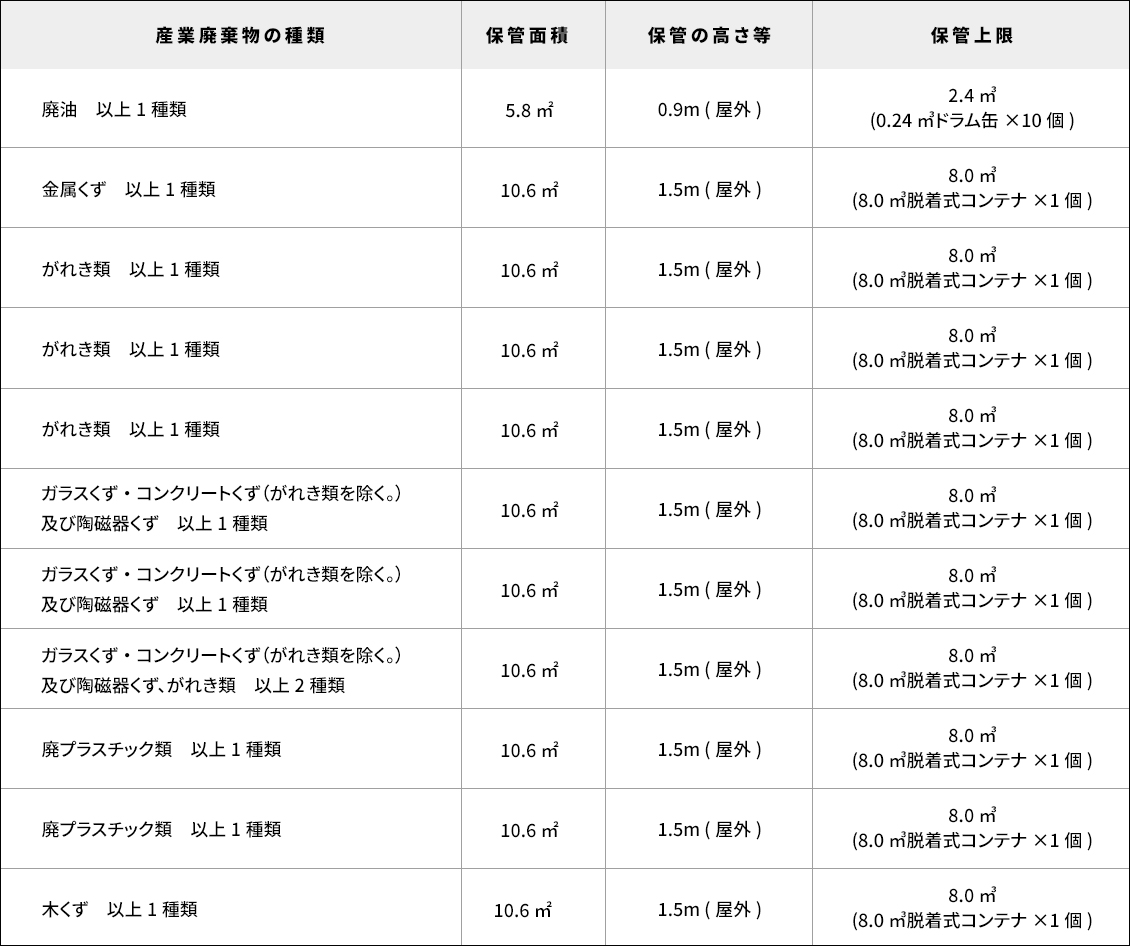 積替・保管施設のご紹介