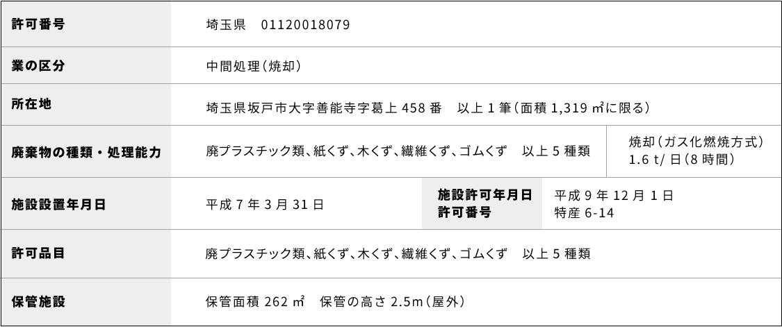 産業廃棄物処分業許可